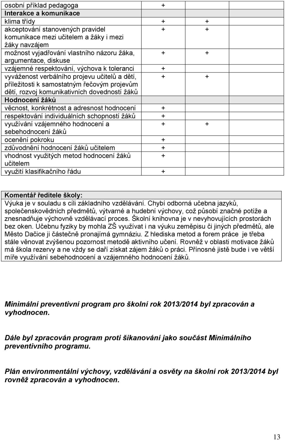 žáků Hodnocení žáků věcnost, konkrétnost a adresnost hodnocení + respektování individuálních schopností žáků + využívání vzájemného hodnocení a + + sebehodnocení žáků ocenění pokroku + zdůvodnění