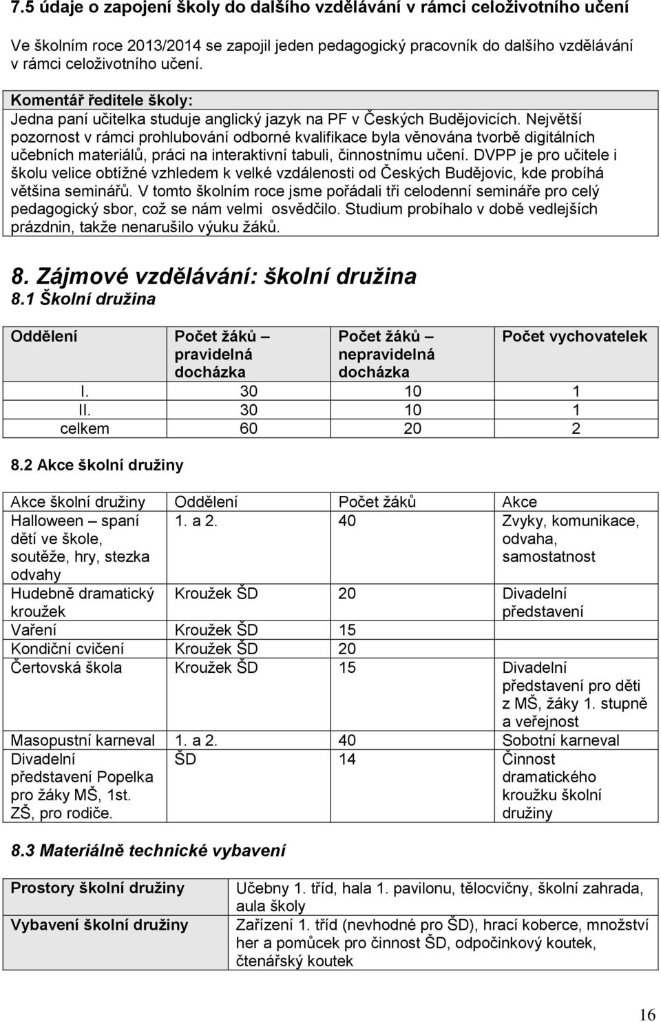 Největší pozornost v rámci prohlubování odborné kvalifikace byla věnována tvorbě digitálních učebních materiálů, práci na interaktivní tabuli, činnostnímu učení.