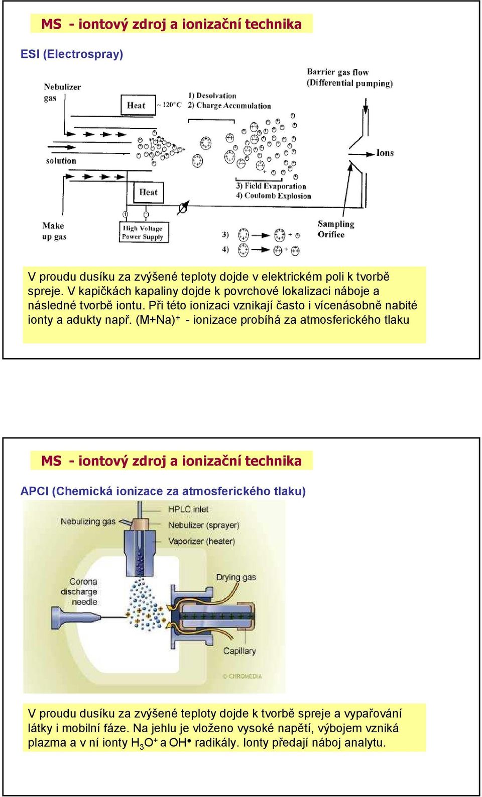 (M+Na) + - ionizace probíhá za atmosferického tlaku MS - iontový zdroj a ionizační technika APCI (Chemická ionizace za atmosferického tlaku) V proudu dusíku za