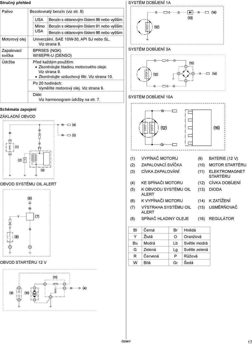 10W-30, API SJ nebo SL. Viz strana 8. BPR5ES (NGK) W16EPR-U (DENSO) Před každým použitím: Zkontrolujte hladinu motorového oleje. Viz strana 9. Zkontrolujte vzduchový filtr. Viz strana 10.