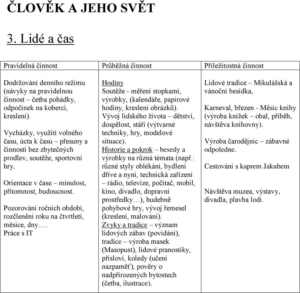 Pozorování ročních období, rozčlenění roku na čtvrtletí, měsíce, dny. Práce s IT Hodiny Soutěže - měření stopkami, výrobky, (kalendáře, papírové hodiny, kreslení obrázků).