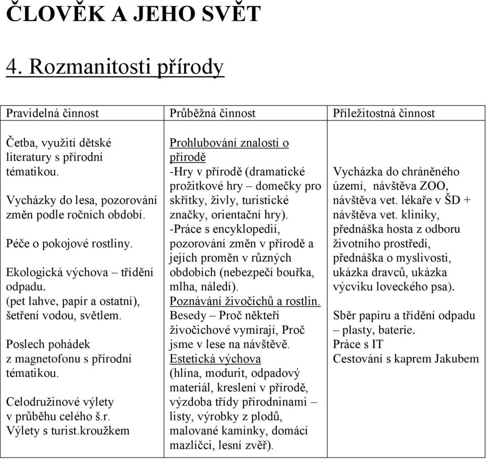 Poslech pohádek z magnetofonu s přírodní tématikou. Celodružinové výlety v průběhu celého š.r. Výlety s turist.