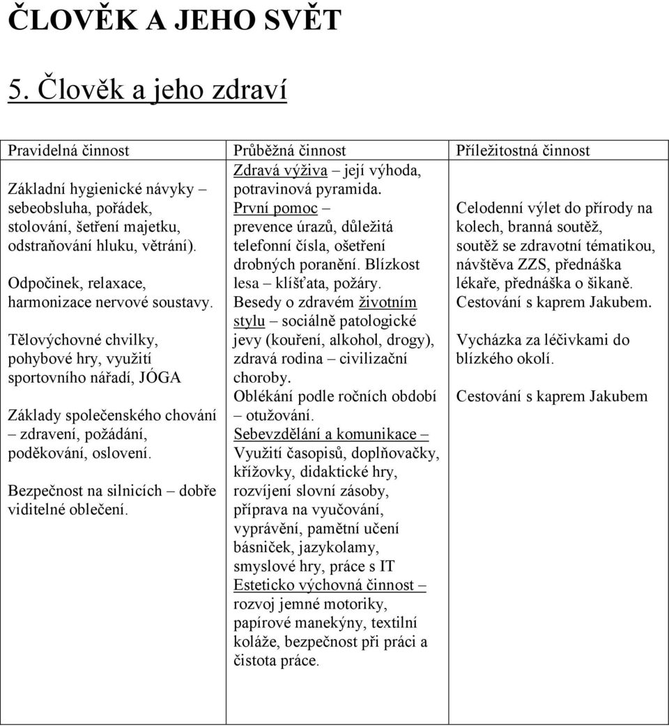 Odpočinek, relaxace, harmonizace nervové soustavy. Tělovýchovné chvilky, pohybové hry, využití sportovního nářadí, JÓGA Základy společenského chování zdravení, požádání, poděkování, oslovení.