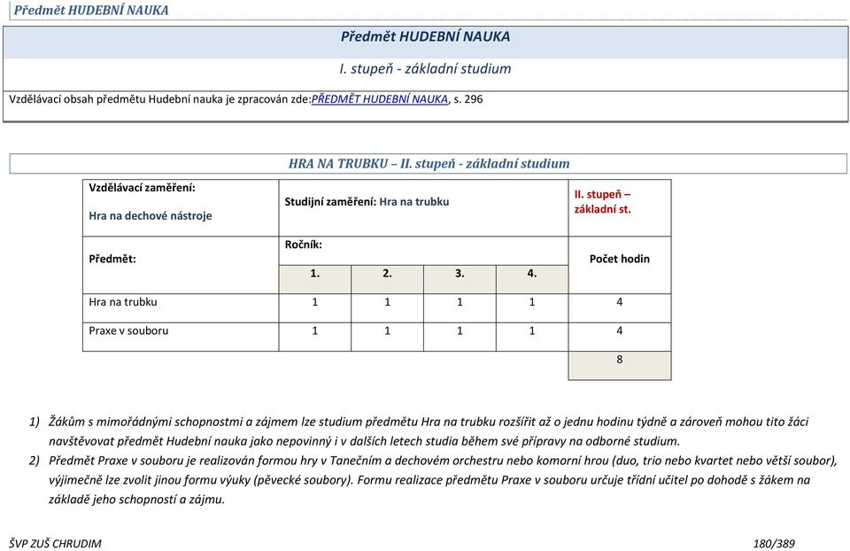 Počet hodin Hra na trubku 1 1 1 1 4 Praxe v souboru 1 1 1 1 4 8 1) Žákům s mimořádnými schopnostmi a zájmem lze studium předmětu Hra na trubku rozšířit až o jednu hodinu týdně a zároveň mohou tito