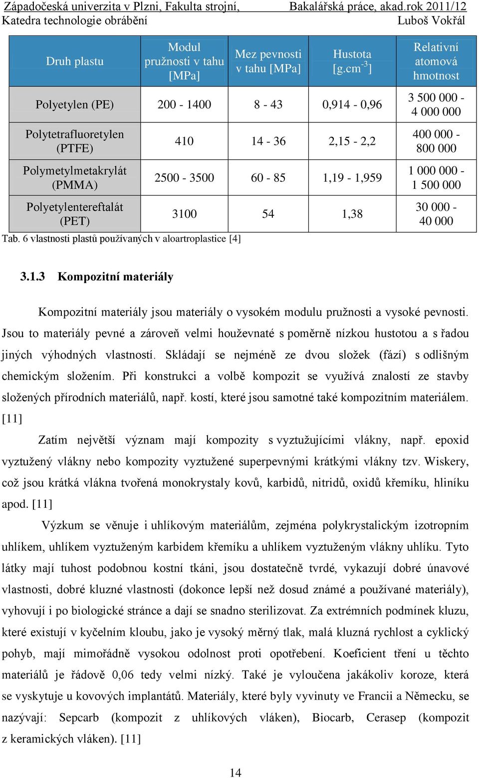 6 vlastnosti plastů pouţívaných v aloartroplastice [4] 410 14-36 2,15-2,2 2500-3500 60-85 1,19-1,959 3100 54 1,38 Relativní atomová hmotnost 3 500 000-4 000 000 400 000-800 000 1 000 000-1 500 000 30