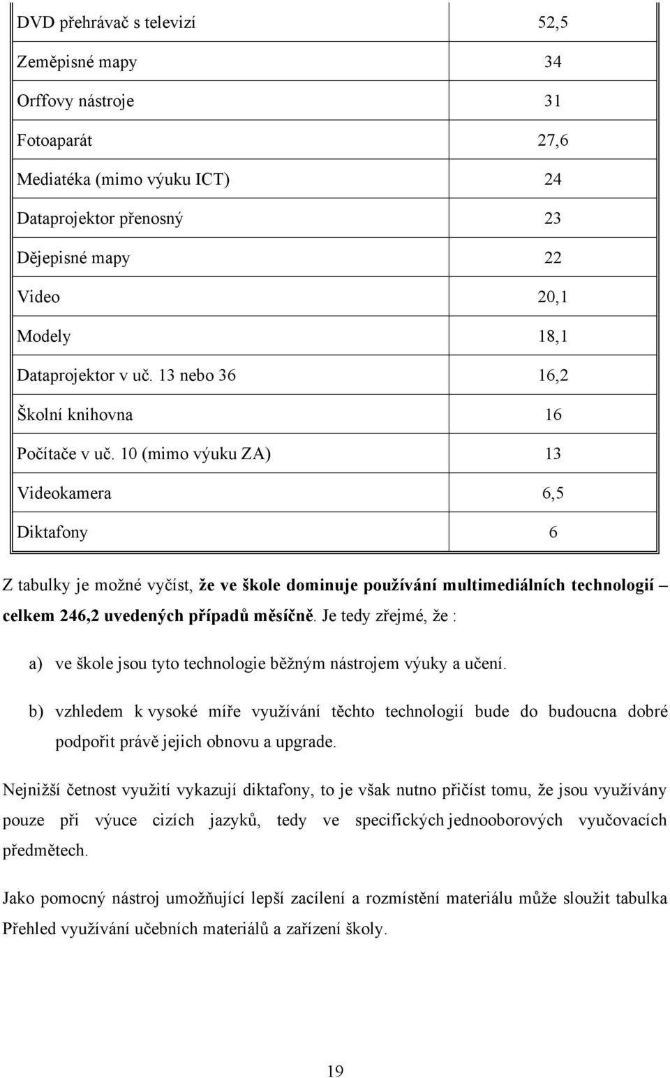 10 (mimo výuku ZA) 13 Videokamera 6,5 Diktafony 6 Z tabulky je možné vyčíst, že ve škole dominuje používání multimediálních technologií celkem 246,2 uvedených případů měsíčně.