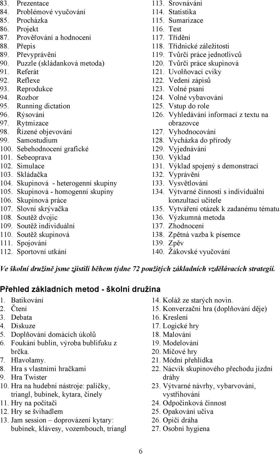 Skupinová - heterogenní skupiny 105. Skupinová - homogenní skupiny 106. Skupinová práce 107. Slovní skrývačka 108. Soutěž dvojic 109. Soutěž individuální 110. Soutěž skupinová 111. Spojování 112.