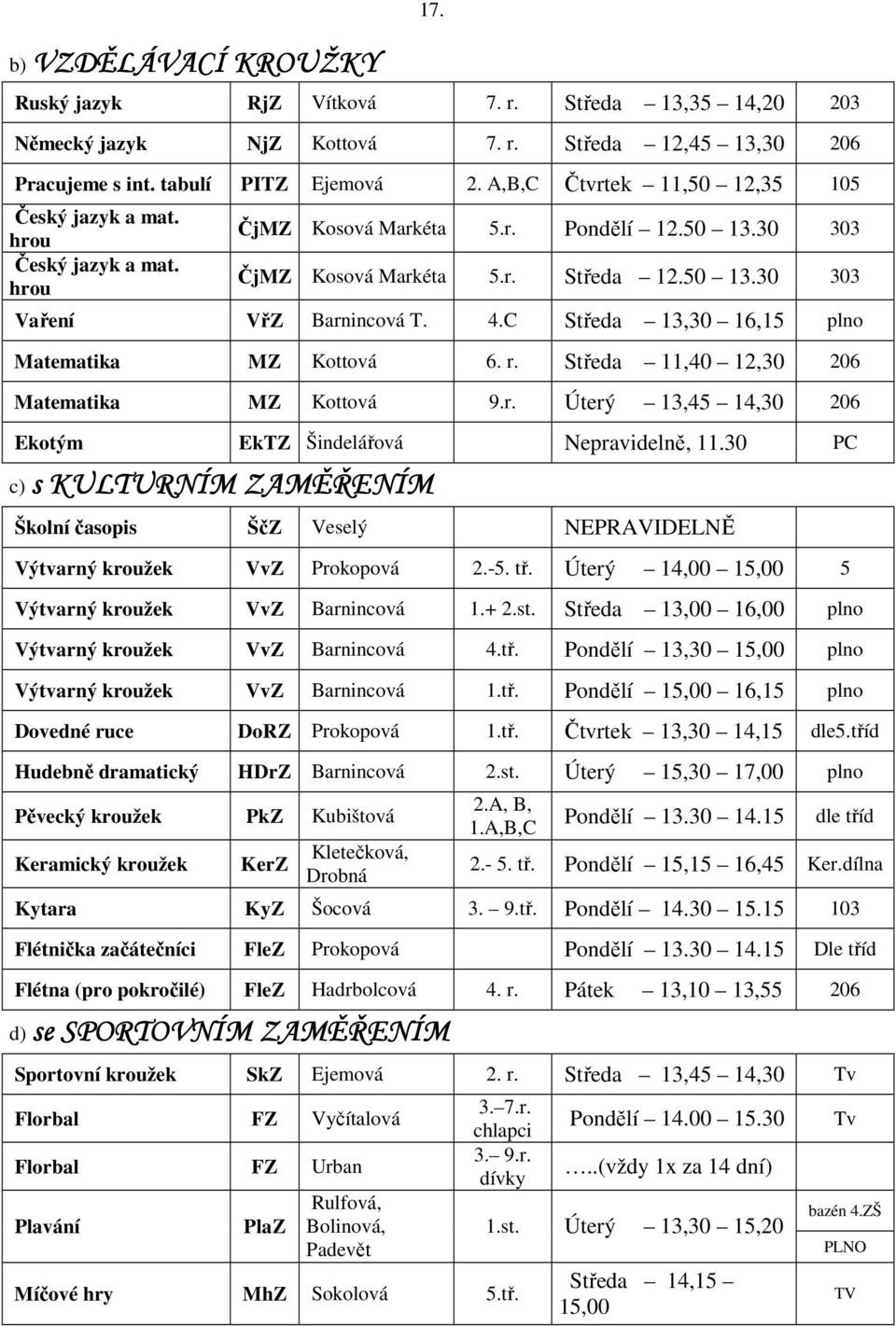 4.C Středa 13,30 16,15 plno Matematika MZ Kottová 6. r. Středa 11,40 12,30 206 Matematika MZ Kottová 9.r. Úterý 13,45 14,30 206 Ekotým EkTZ Šindelářová Nepravidelně, 11.