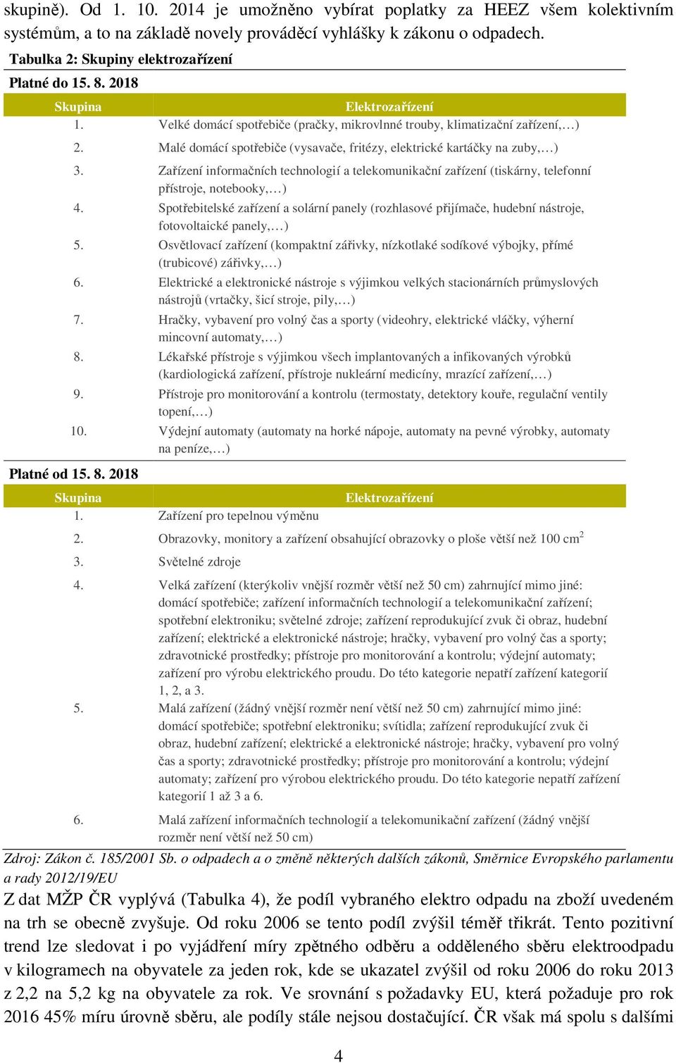 Zařízení informačních technologií a telekomunikační zařízení (tiskárny, telefonní přístroje, notebooky, ) 4.