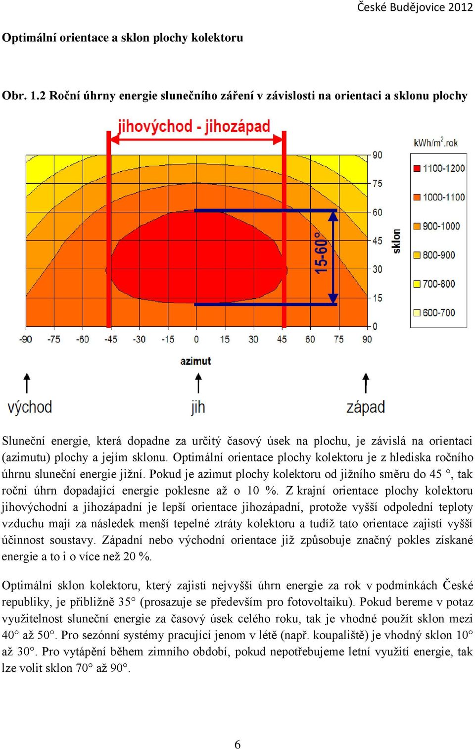 sklonu. Optimální orientace plochy kolektoru je z hlediska ročního úhrnu sluneční energie jižní.