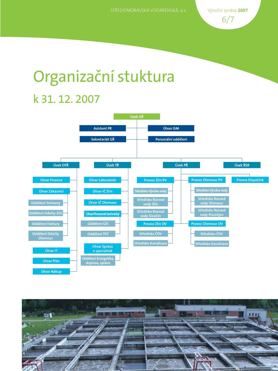 Zákazníci Útvar IČ Zlín Středisko Výroba vody Středisko Výroba vody Oddělení Smlouvy Útvar IČ Olomouc Středisko Rozvod vody Zlín Středisko Rozvod vody Olomouc Oddělení Odečty Zlín Útvar Provozně