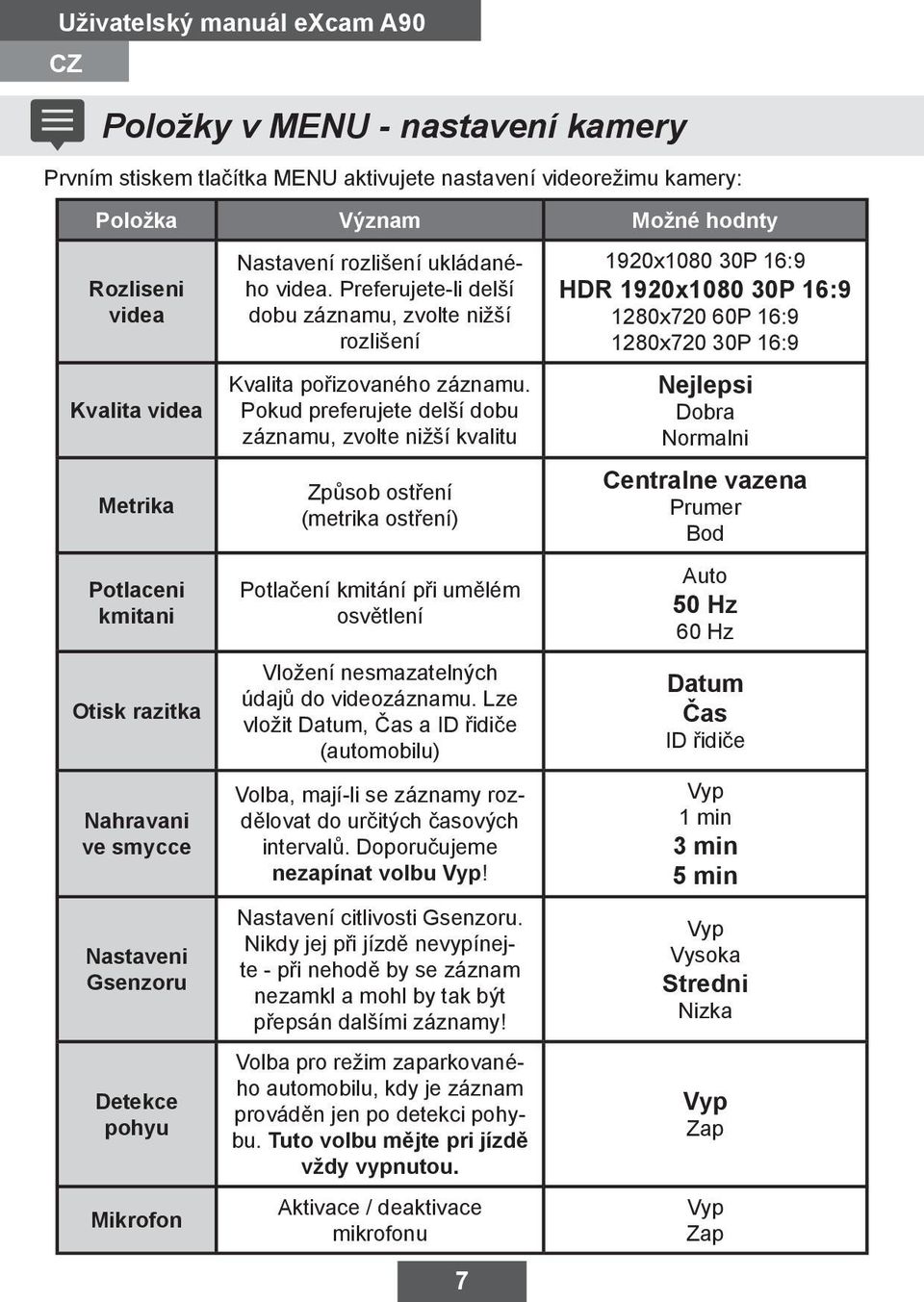 Pokud preferujete delší dobu záznamu, zvolte nižší kvalitu Způsob ostření (metrika ostření) Potlačení kmitání při umělém osvětlení Vložení nesmazatelných údajů do videozáznamu.