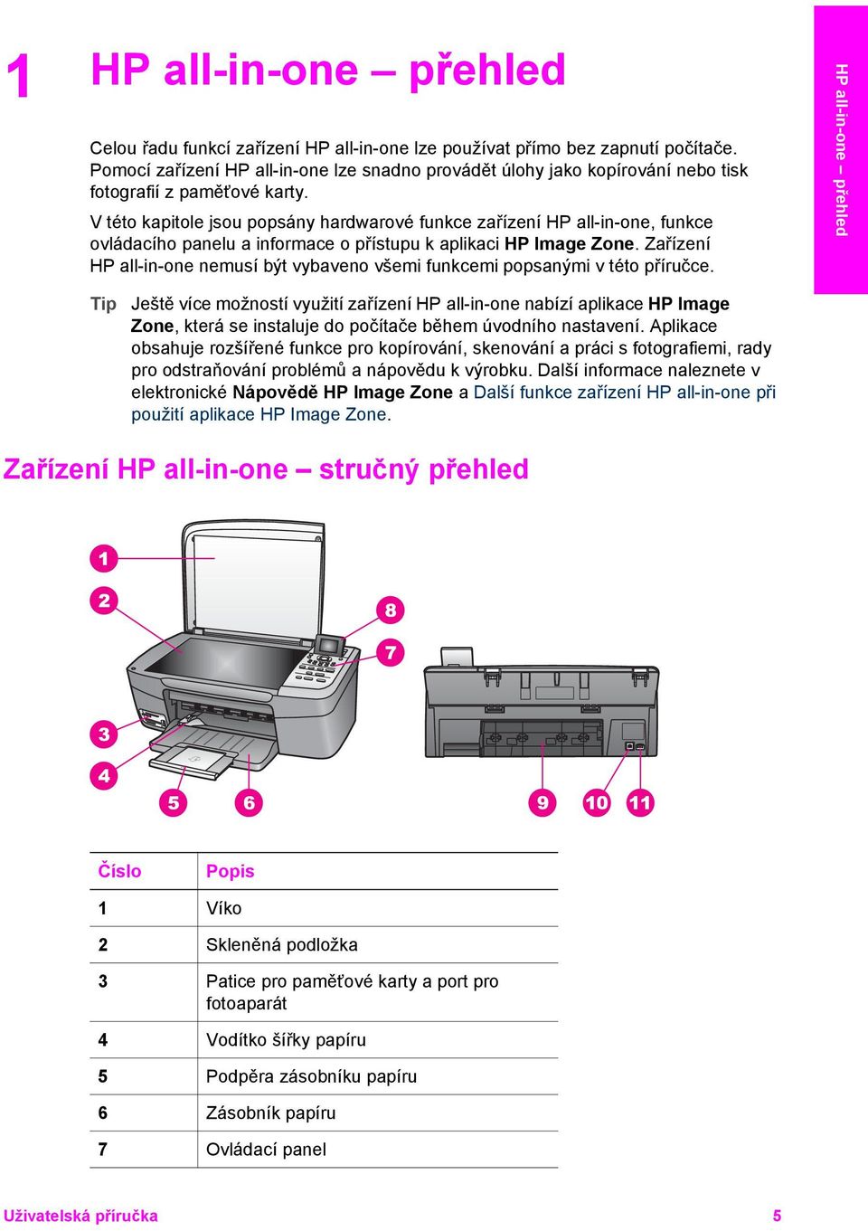 V této kapitole jsou popsány hardwarové funkce zařízení HP all-in-one, funkce ovládacího panelu a informace o přístupu k aplikaci HP Image Zone.