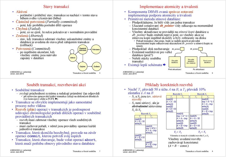 transakce (rollback) Potvrzená(Committed) po úspěšném ukončení, kdy všechny změny jsou natrvalo zapsány v databázi verze: Jaro 2014 Transakce a řízení souběhu 5 Implementace atomicity a trvalosti