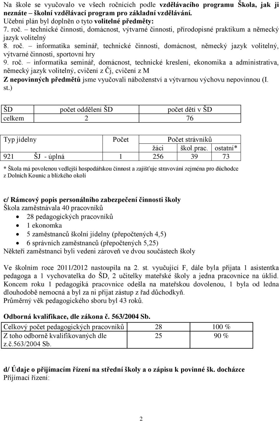 informatika seminář, domácnost, technické kreslení, ekonomika a administrativa, německý jazyk volitelný, cvičení z Čj, cvičení z M Z nepovinných předmětů jsme vyučovali náboženství a výtvarnou