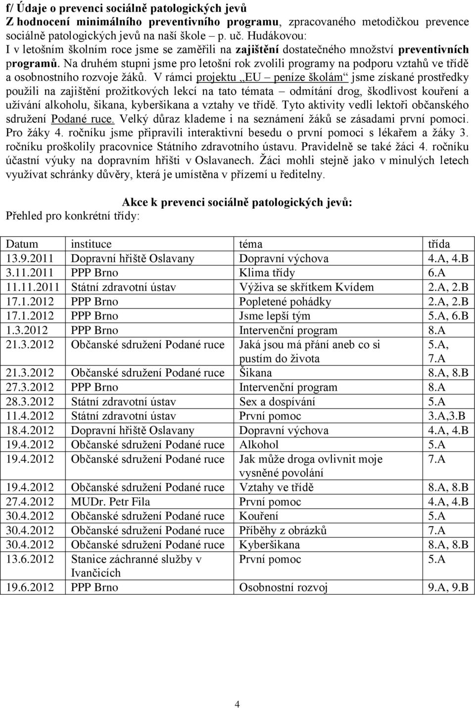 Na druhém stupni jsme pro letošní rok zvolili programy na podporu vztahů ve třídě a osobnostního rozvoje žáků.