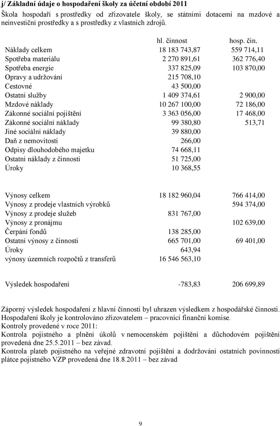 ost hosp. čin.