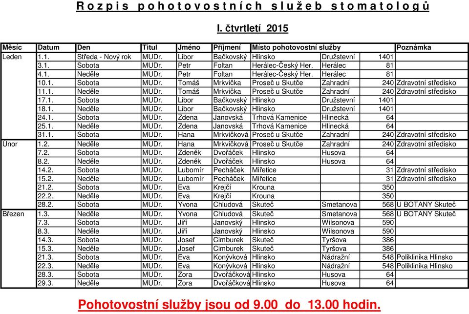 1. Neděle MUDr. Tomáš Mrkvička Proseč u Skutče Zahradní 240 Zdravotní středisko 17.1. Sobota MUDr. Libor Bačkovský Hlinsko Družstevní 1401 18.1. Neděle MUDr. Libor Bačkovský Hlinsko Družstevní 1401 24.