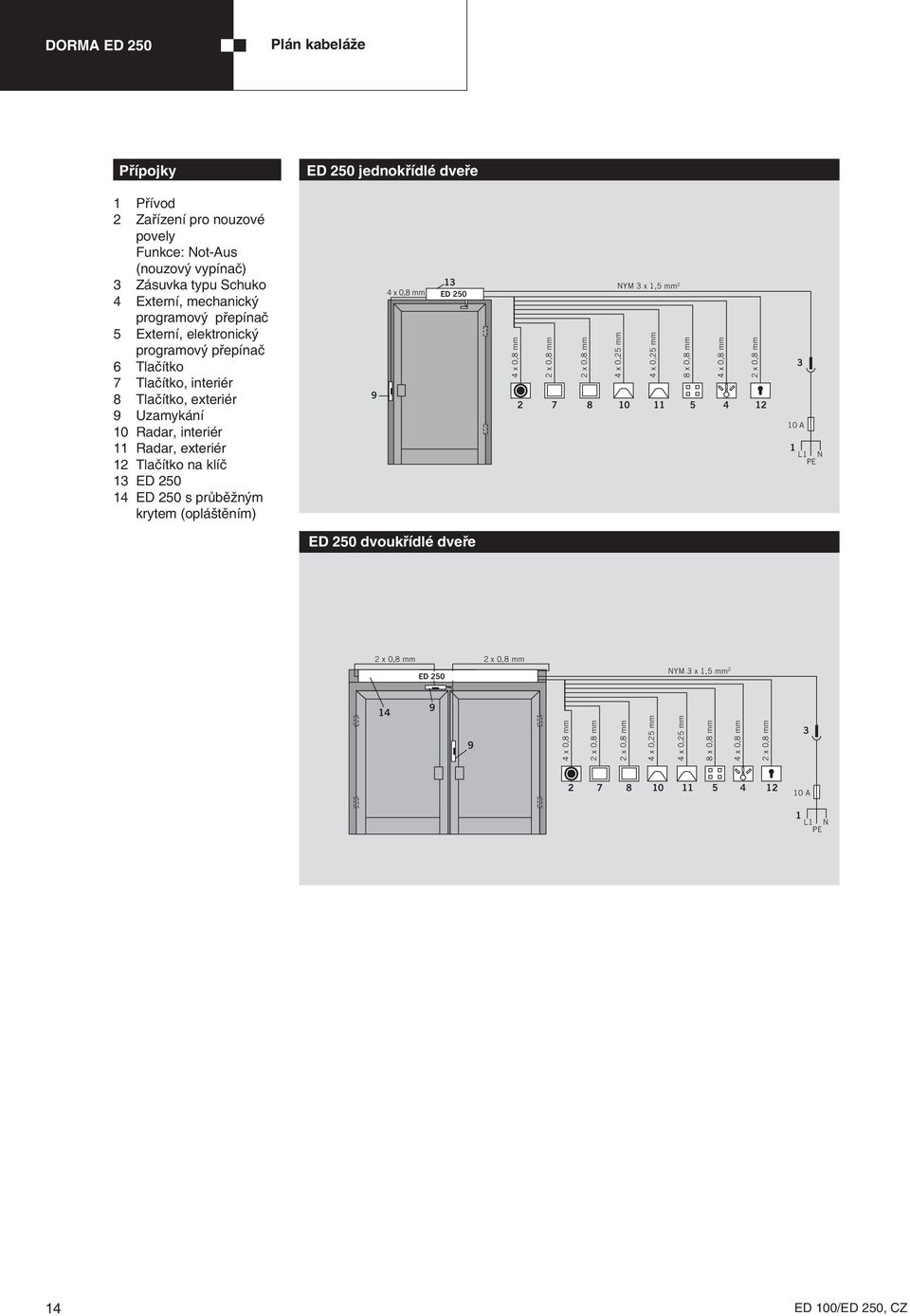 interiér 11 Radar, exteriér 12 Tlačítko na klíč 13 ED 250 14 ED 250 s průběžným krytem (opláštěním) 9 13 ED 250 2 NYM 3 x 1,5 mm 2 4 x 0,25 mm 4 x 0,25 mm 8 x 0,8 mm