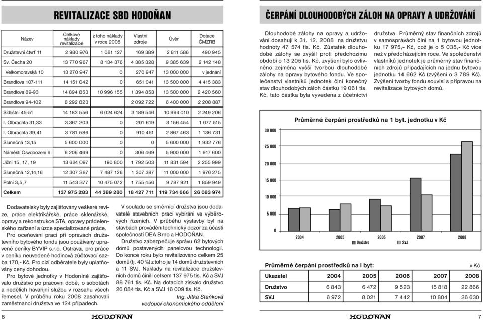 Pro cizí odběratele byly uplatňovány ceny dohodou. Pro bytové jednotky v Hodoníně zajišťovalo družstvo po pracovní době, o sobotách a nedělích havarijní službu v rozsahu všech řemesel.