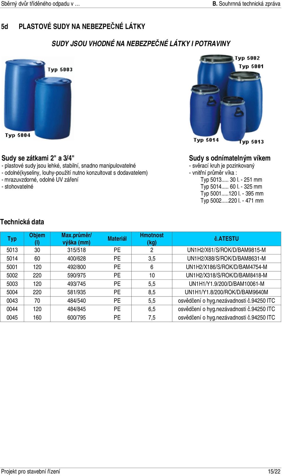 - 251 mm Typ 5014... 60 l. - 325 mm Typ 5001...120 l. - 395 mm Typ 5002...220 l. - 471 mm Technická data Typ Objem Max.průměr/ Hmotnost Materiál (l) výška (mm) (kg) č.