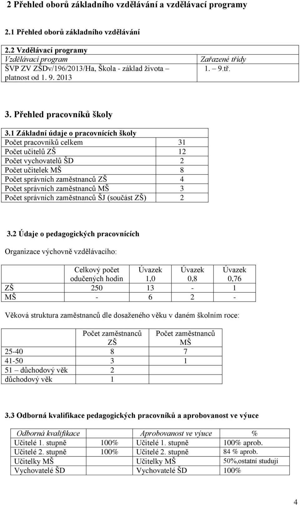 1 Základní údaje o pracovnících školy Počet pracovníků celkem 31 Počet učitelů ZŠ 12 Počet vychovatelů ŠD 2 Počet učitelek MŠ 8 Počet správních zaměstnanců ZŠ 4 Počet správních zaměstnanců MŠ 3 Počet