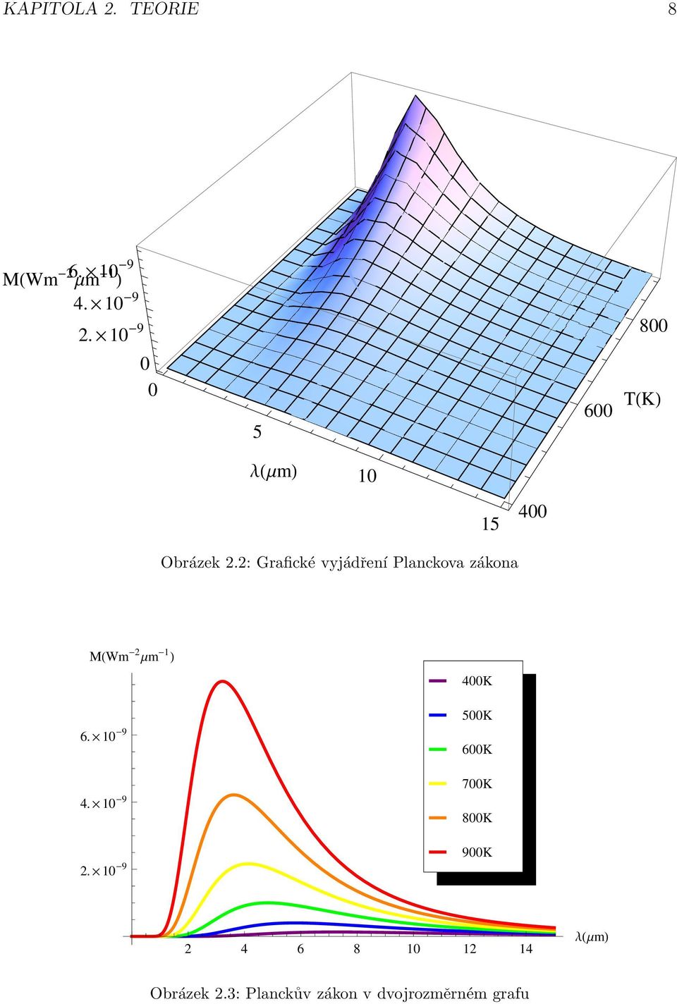 2: Graﬁcke vyja dr enı Planckova za kona MHWm-2 Μm-1 L 400K 500K 6.