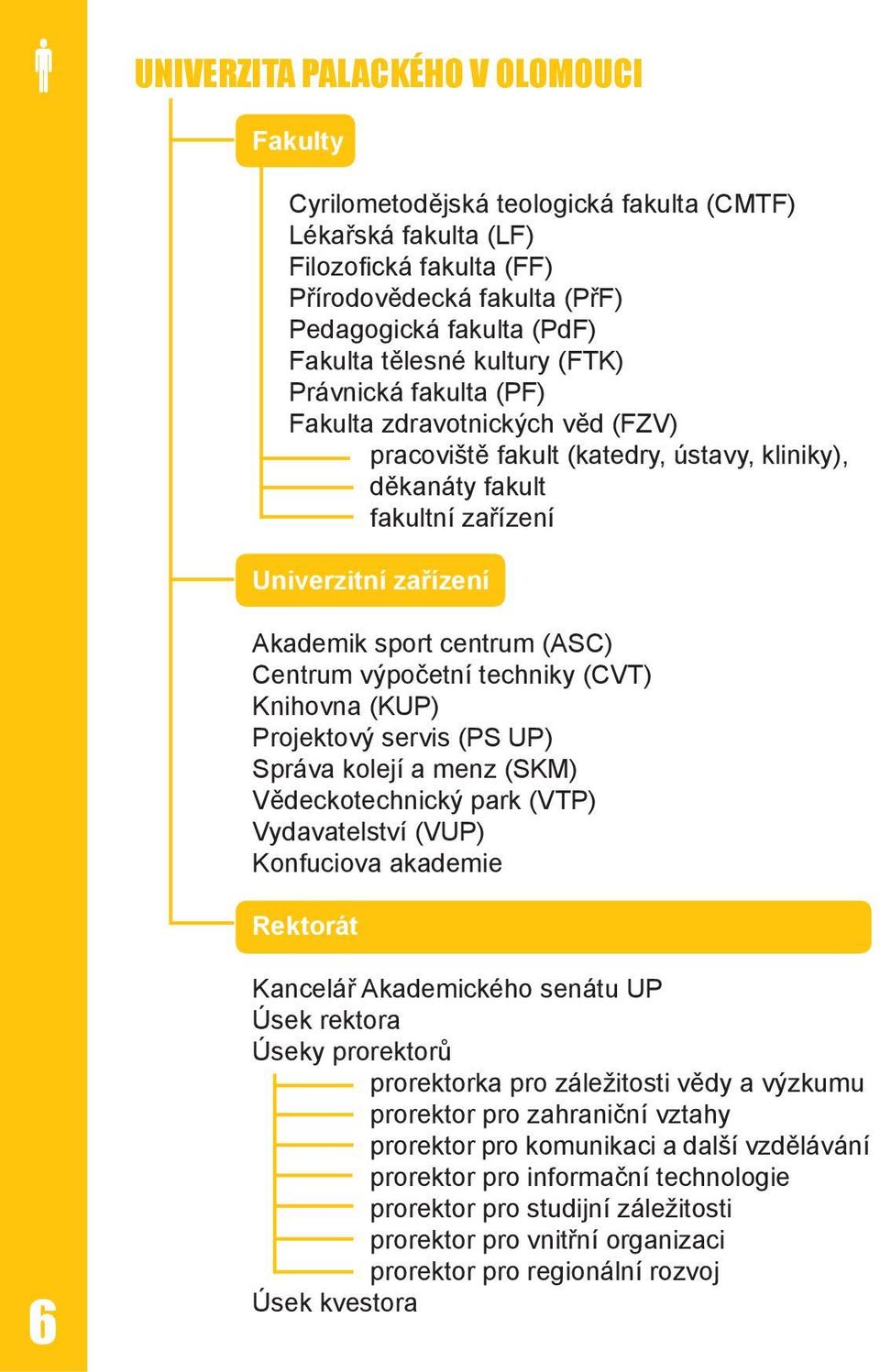 centrum (ASC) Centrum výpočetní techniky (CVT) Knihovna (KUP) Projektový servis (PS UP) Správa kolejí a menz (SKM) Vědeckotechnický park (VTP) Vydavatelství (VUP) Konfuciova akademie Rektorát 6