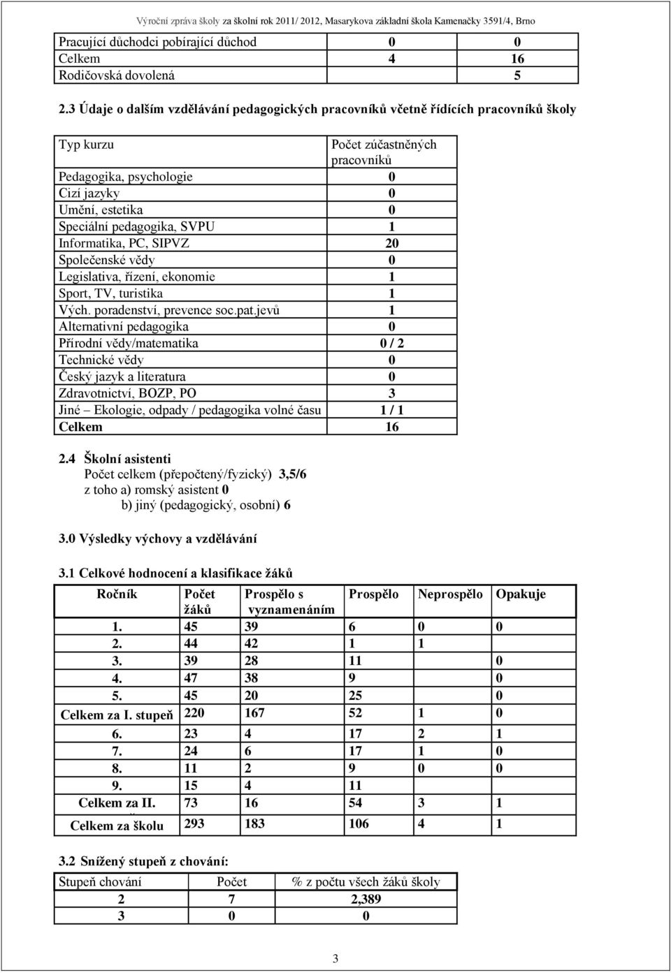 pedagogika, SVPU 1 Informatika, PC, SIPVZ 20 Společenské vědy 0 Legislativa, řízení, ekonomie 1 Sport, TV, turistika 1 Vých. poradenství, prevence soc.pat.