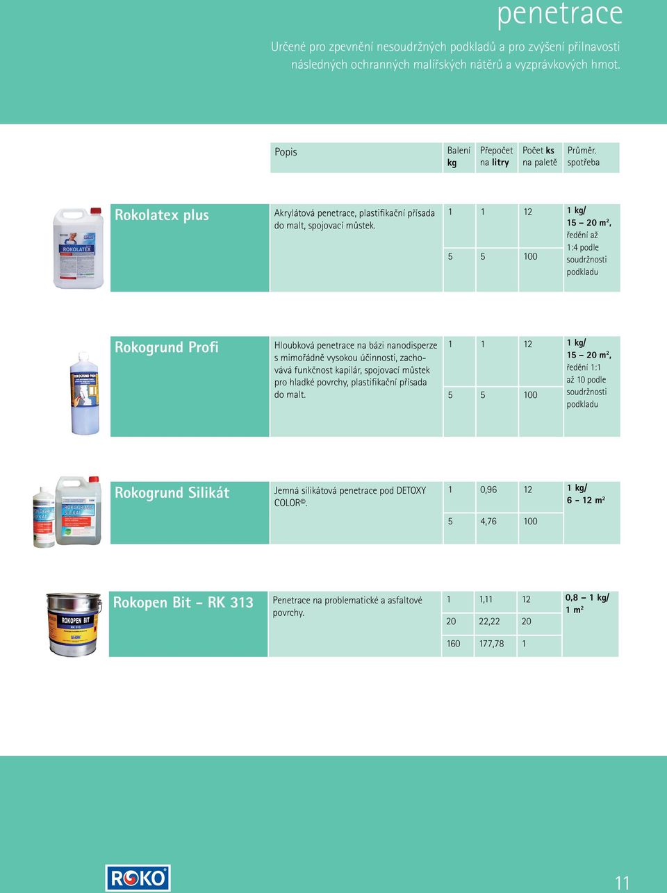 1 5 1 5 12 100 15 20 m 2, ředění až 1:4 podle soudržnosti podkladu Rokogrund Profi Hloubková penetrace na bázi nanodisperze s mimořádně vysokou účinnosti, zachovává funkčnost kapilár, spojovací