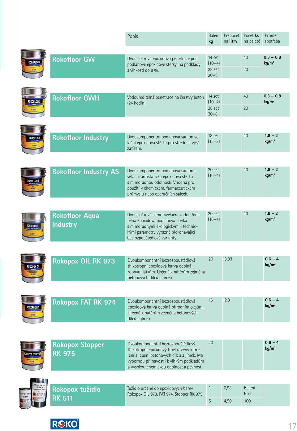 14 set (10+4) 28 set 20+8 40 0,3 0,8 kg/m 2 20 Rokofloor Industry Dvoukomponentní podlahová samonivelační epoxidová stěrka pro střední a vyšší zatížení.