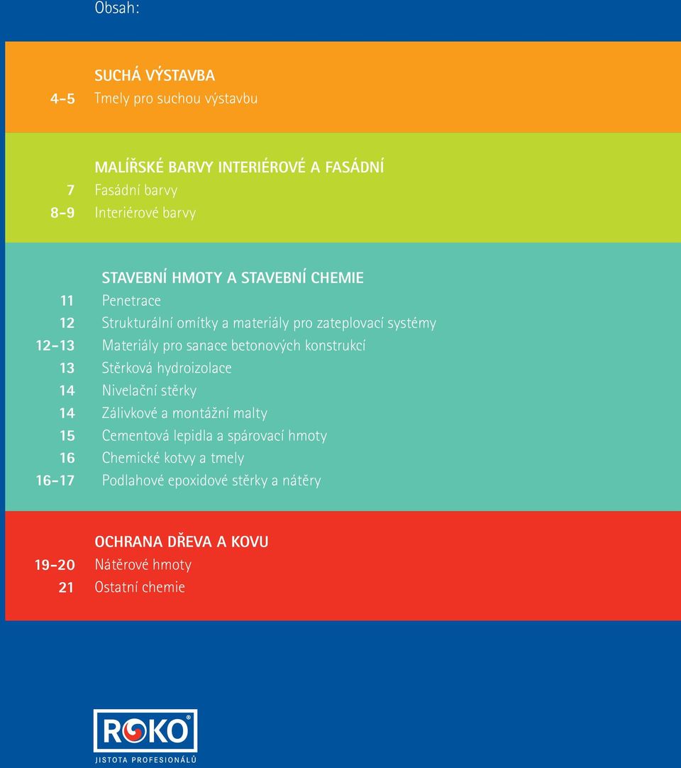 Materiály pro sanace betonových konstrukcí Stěrková hydroizolace Nivelační stěrky Zálivkové a montážní malty Cementová lepidla a