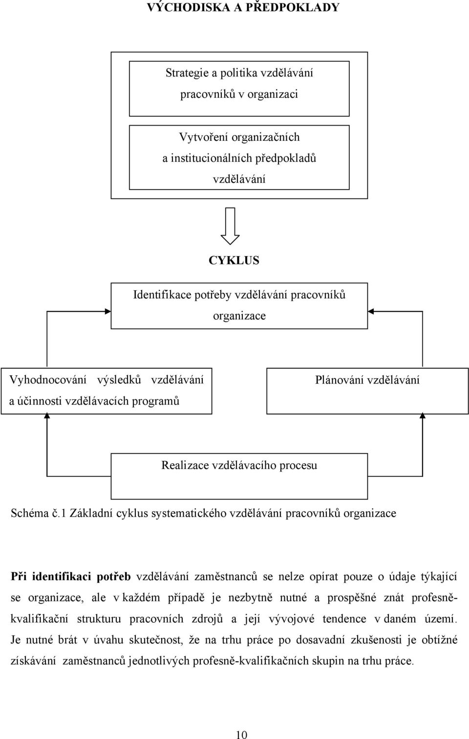 1 Základní cyklus systematického vzdělávání pracovníků organizace Při identifikaci potřeb vzdělávání zaměstnanců se nelze opírat pouze o údaje týkající se organizace, ale v kaţdém případě je nezbytně