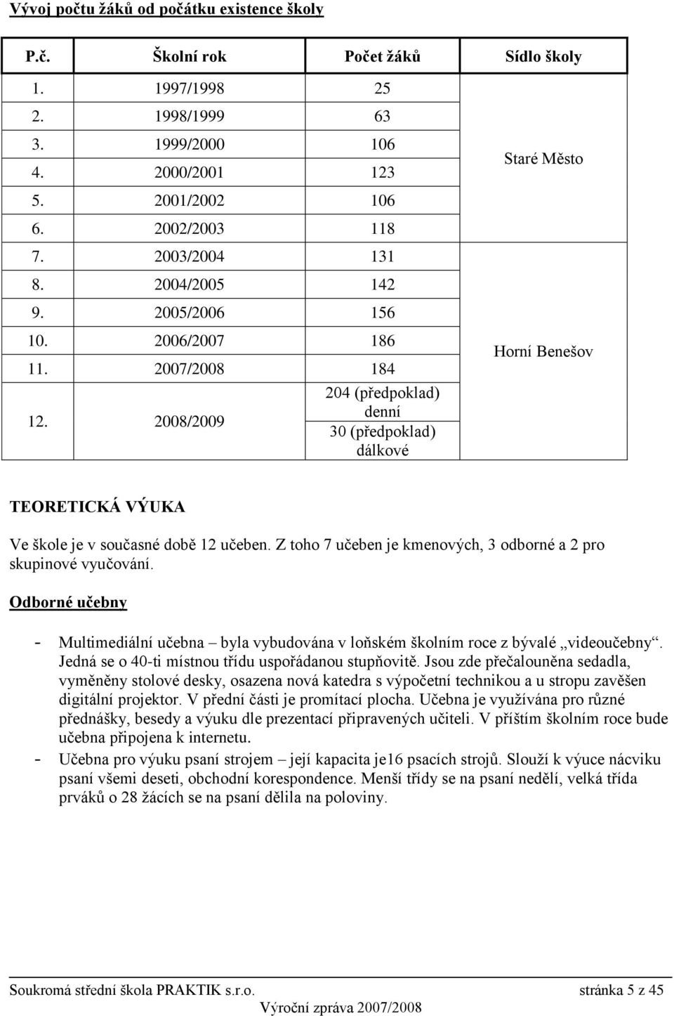 2008/2009 204 (předpoklad) denní 30 (předpoklad) dálkové Horní Benešov TEORETICKÁ VÝUKA Ve škole je v současné době 12 učeben. Z toho 7 učeben je kmenových, 3 odborné a 2 pro skupinové vyučování.