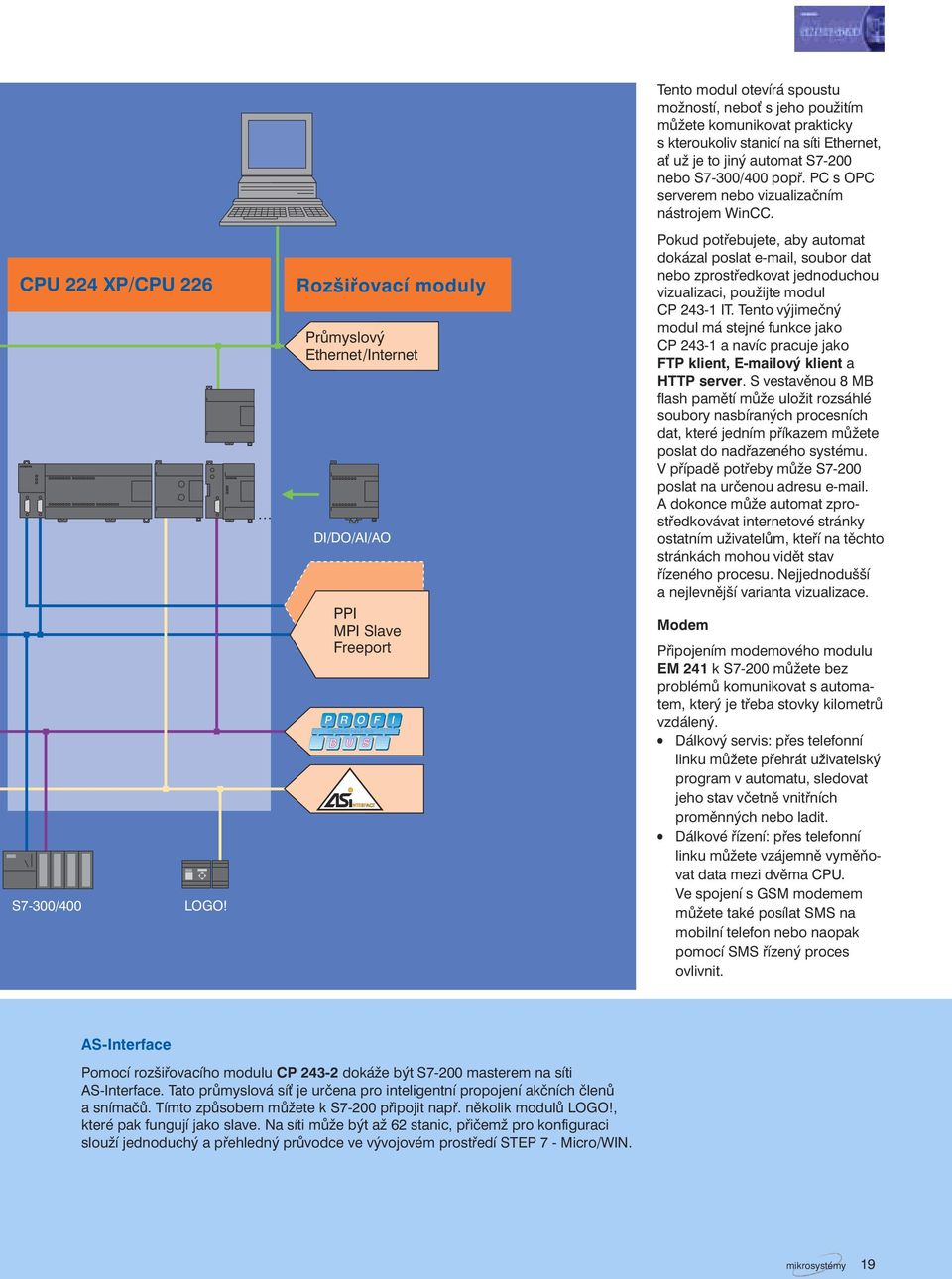 Rozšiřovací moduly Průmyslový Ethernet/Internet DI/DO/AI/AO PPI MPI Slave Freeport PROCESS FIELD BUS Pokud potřebujete, aby automat dokázal poslat e-mail, soubor dat nebo zprostředkovat jednoduchou