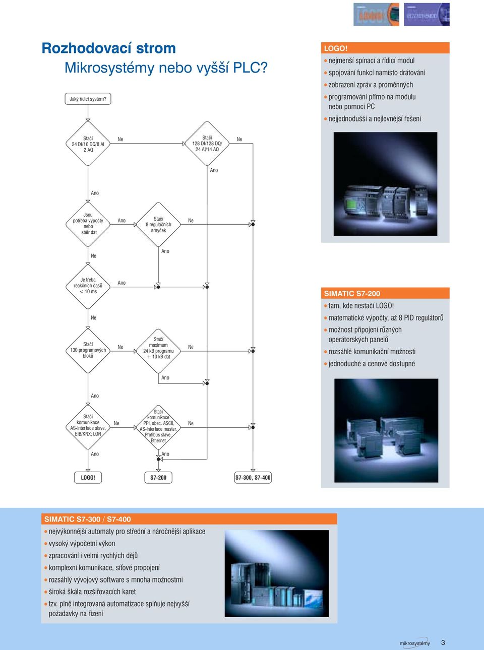 AQ Ne Stačí 128 DI/128 DQ/ 24 AI/14 AQ Ne Ano Ano Jsou potřeba výpočty nebo sběr dat Ano Stačí 8 regulačí n ch smyček Ne Ne Ano Je třeba reakčních časů < 10 ms Ano SIMATIC S7-200 tam, kde nestačí