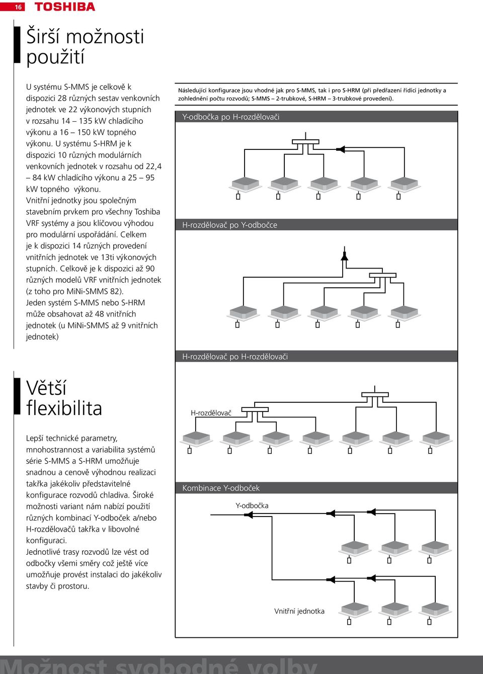 Vnitřní jednotky jsou společným stavebním prvkem pro všechny Toshiba VRF systémy a jsou klíčovou výhodou pro modulární uspořádání.