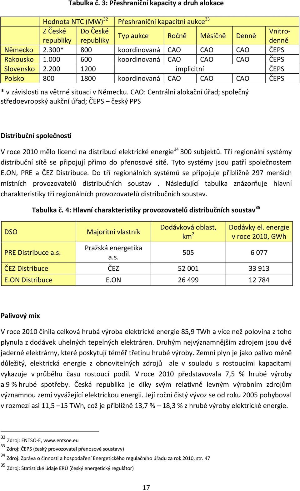 200 1200 implicitní ČEPS Polsko 800 1800 koordinovaná CAO CAO CAO ČEPS * v závislosti na větrné situaci v Německu.