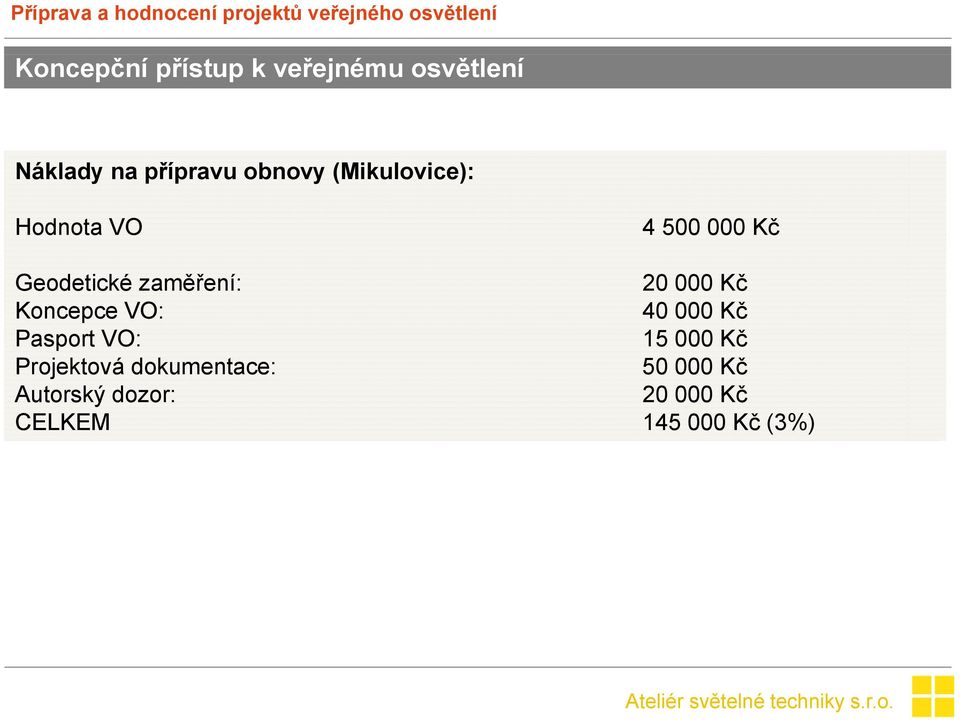 20 000 Kč Koncepce VO: 40 000 Kč Pasport VO: 15 000 Kč Projektová