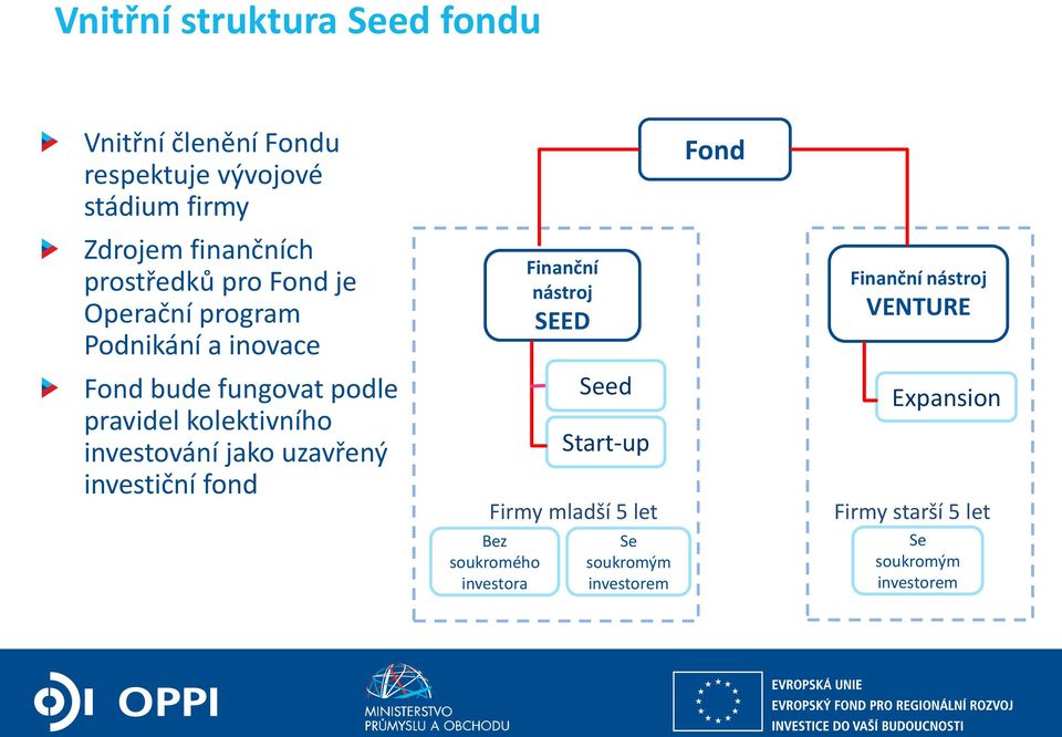 investování jako uzavřený investiční fond Finanční nástroj SEED Seed Start-up Firmy mladší 5 let Bez