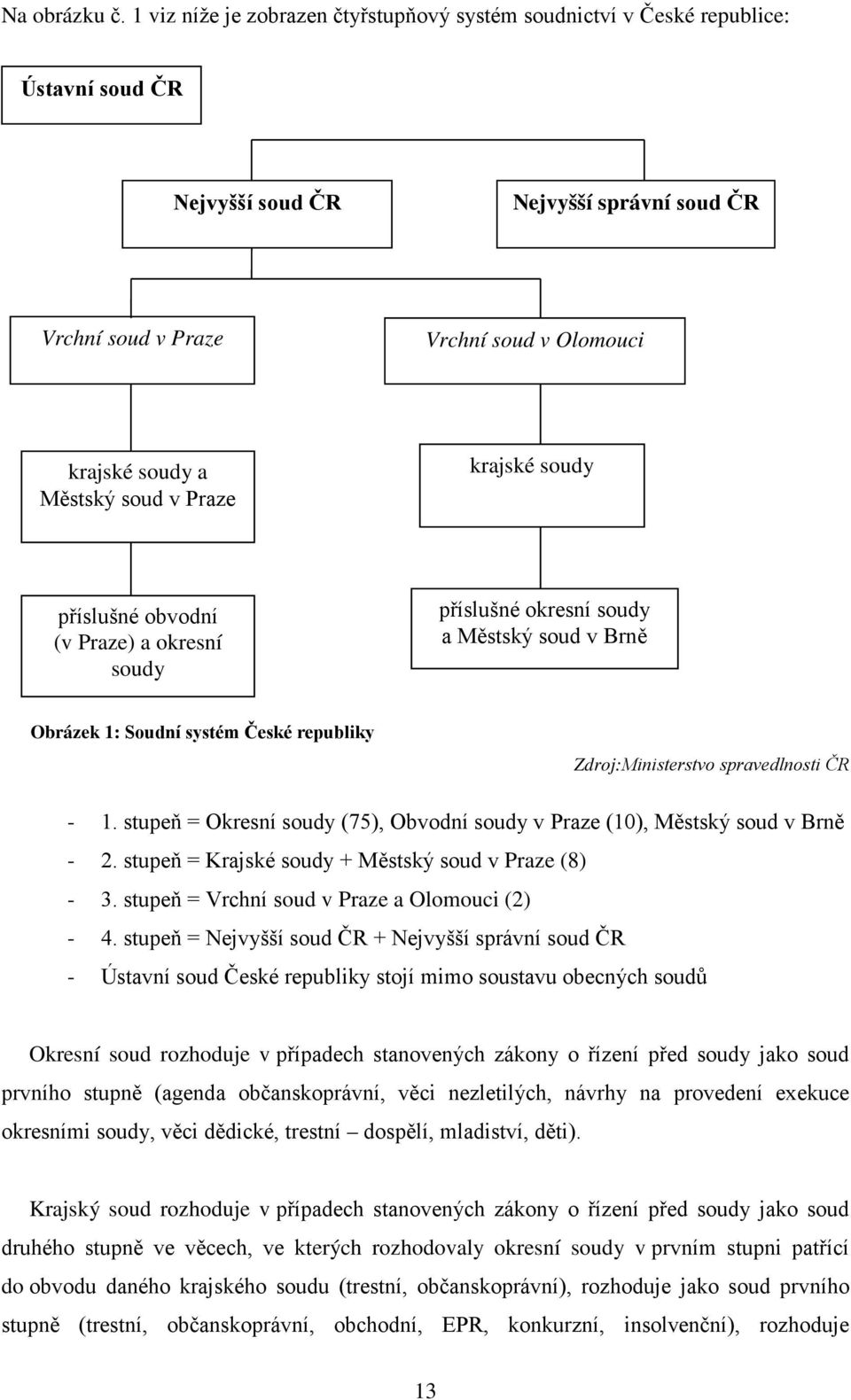 soud v Praze krajské soudy příslušné obvodní (v Praze) a okresní soudy příslušné okresní soudy a Městský soud v Brně Obrázek 1: Soudní systém České republiky Zdroj:Ministerstvo spravedlnosti ČR - 1.