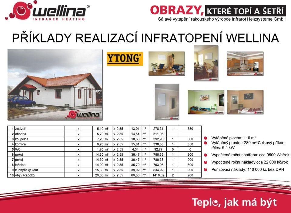 8 ložnice x 14,00 m² x 2,55 35,70 m³ 763,98 1 600 9 kuchyňský kout x 15,30 m² x 2,55 39,02 m³ 834,92 1 900 10 obývací pokoj x 26,00 m² x 2,55 66,30 m³ 1418,82 2 900 Vytápěná plocha: