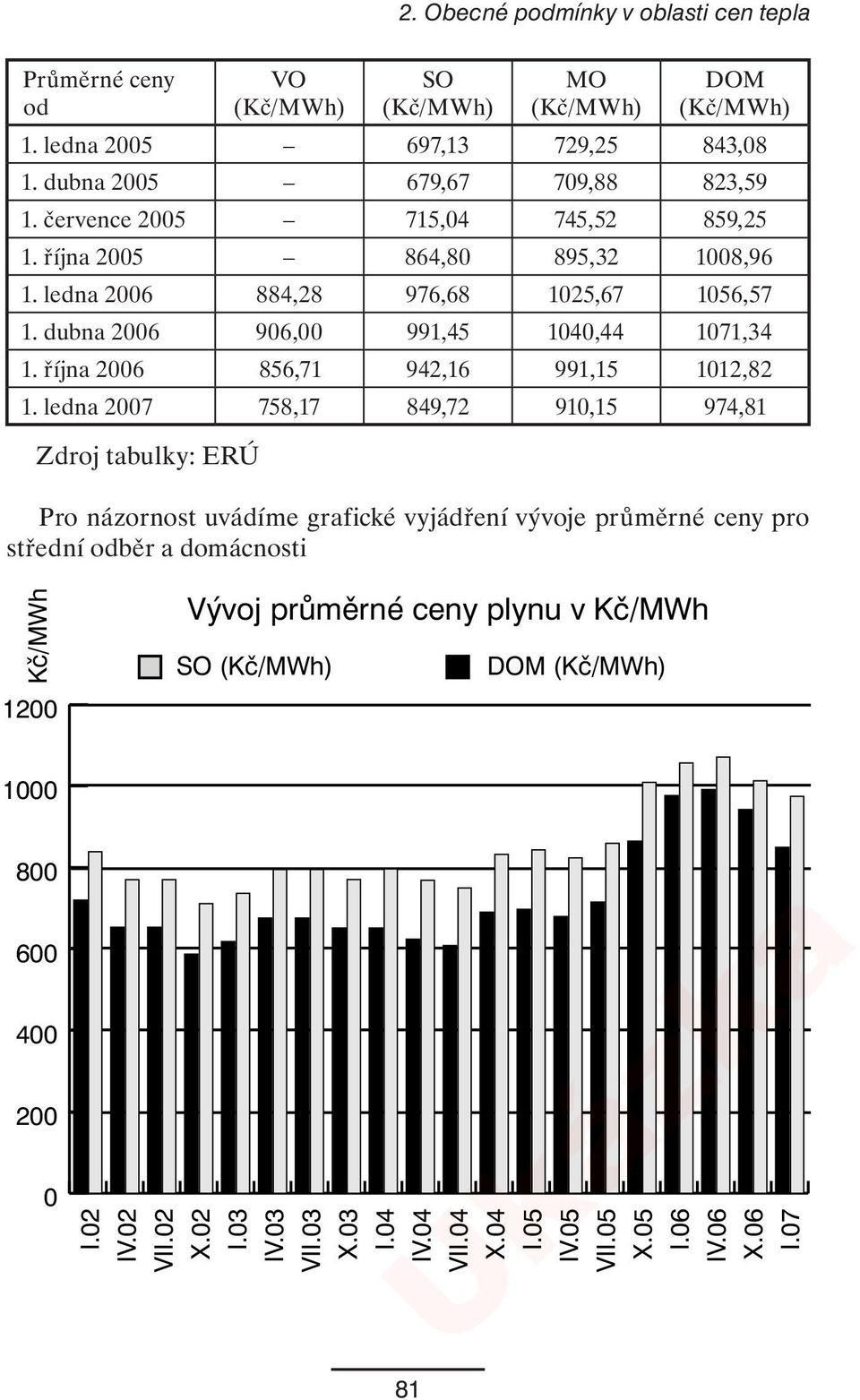 dubna 2006 906,00 991,45 1040,44 1071,34 1. října 2006 856,71 942,16 991,15 1012,82 1.