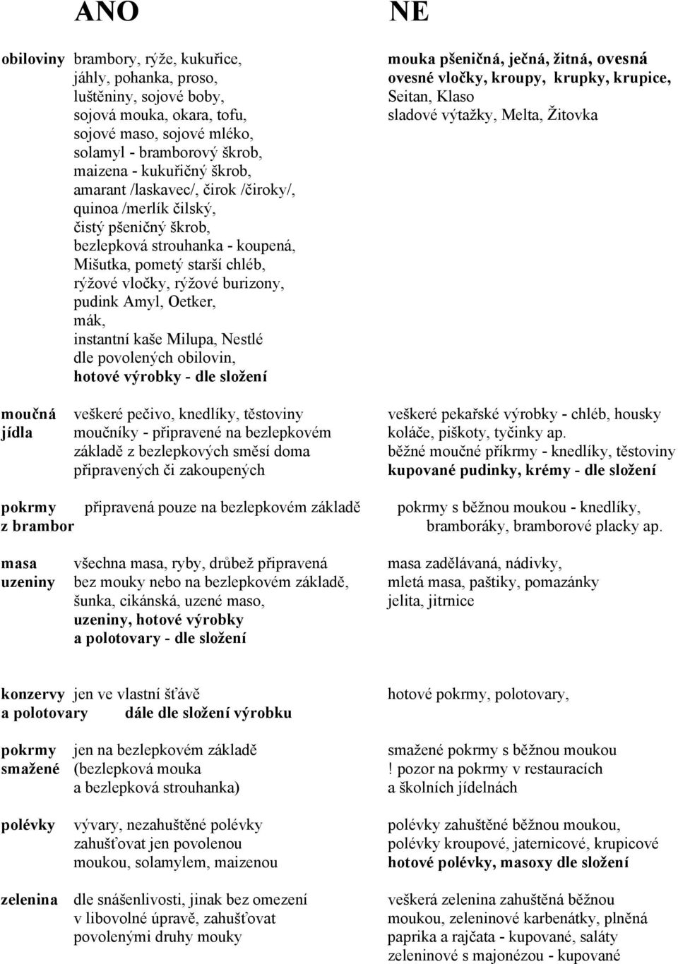 mák, instantní kaše Milupa, Nestlé dle povolených obilovin, hotové výrobky - dle složení mouka pšeničná, ječná, žitná, ovesná ovesné vločky, kroupy, krupky, krupice, Seitan, Klaso sladové výtažky,