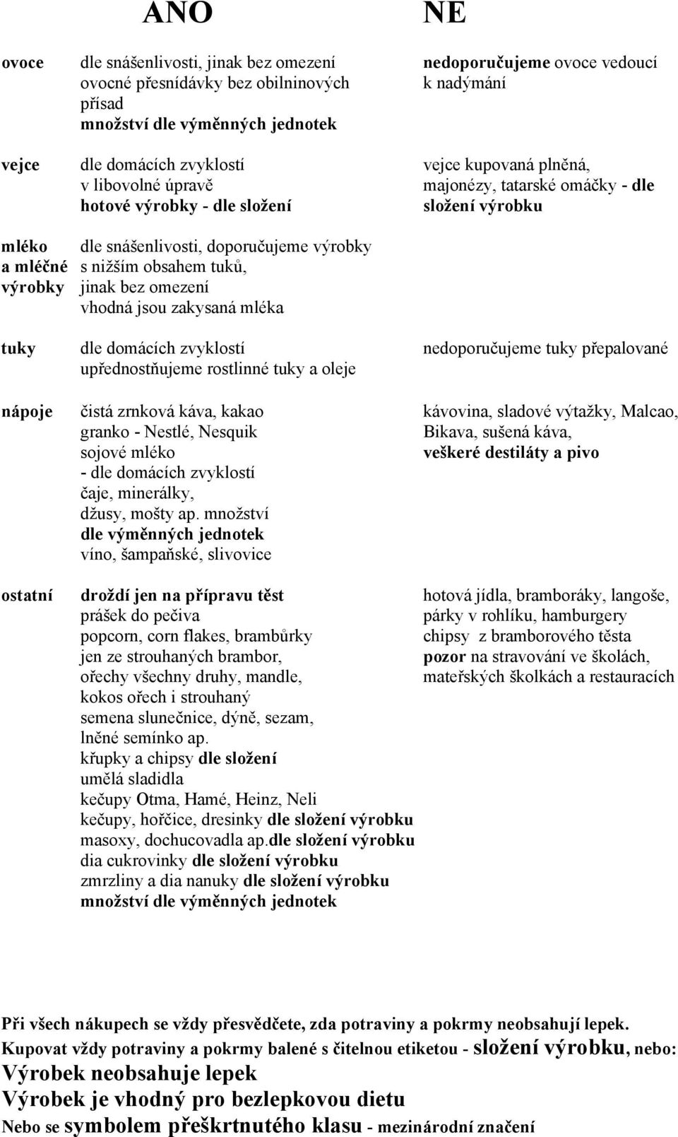 jinak bez omezení vhodná jsou zakysaná mléka tuky dle domácích zvyklostí nedoporučujeme tuky přepalované upřednostňujeme rostlinné tuky a oleje nápoje čistá zrnková káva, kakao kávovina, sladové