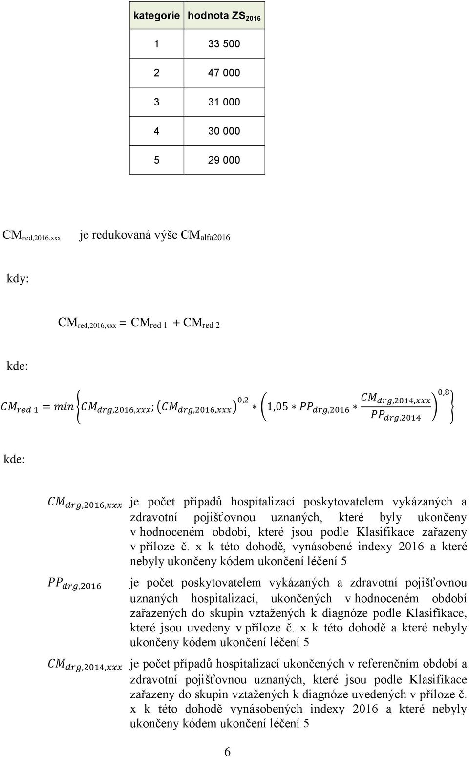 x k této dohodě, vynásobené indexy 2016 a které nebyly ukončeny kódem ukončení léčení 5 je počet poskytovatelem vykázaných a zdravotní pojišťovnou uznaných hospitalizací, ukončených v hodnoceném