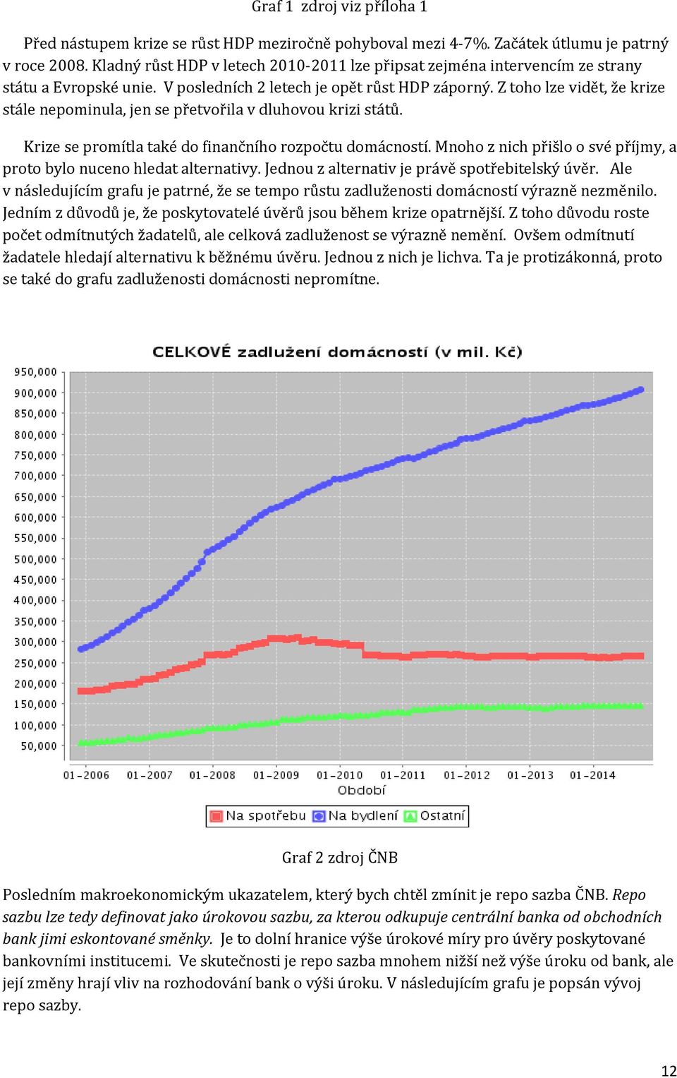 Z toho lze vidět, že krize stále nepominula, jen se přetvořila v dluhovou krizi států. Krize se promítla také do finančního rozpočtu domácností.