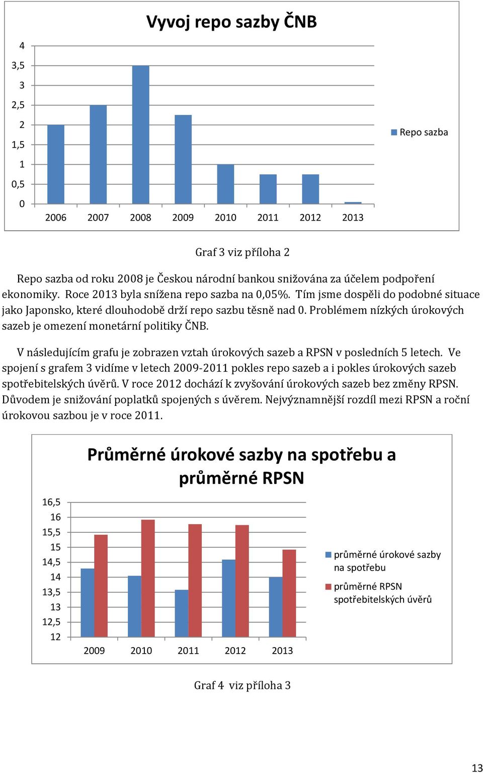 Problémem nízkých úrokových sazeb je omezení monetární politiky ČNB. V následujícím grafu je zobrazen vztah úrokových sazeb a RPSN v posledních 5 letech.