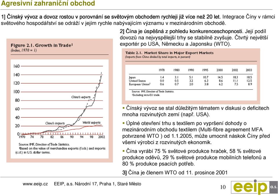 Její podíl dovozů na nejvyspělejší trhy se stabilně zvyšuje. Čtvrtý největší exportér po USA, Německu a Japonsku (WTO).