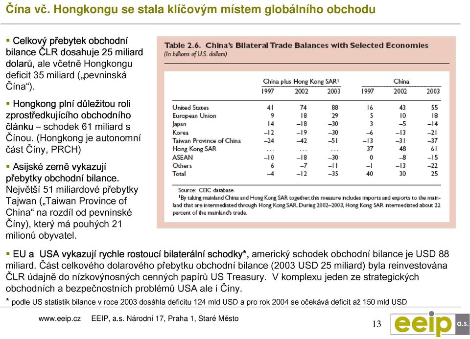 Největší 51 miliardové přebytky Tajwan ( Taiwan Province of China na rozdíl od pevninské Číny), který má pouhých 21 milionů obyvatel.